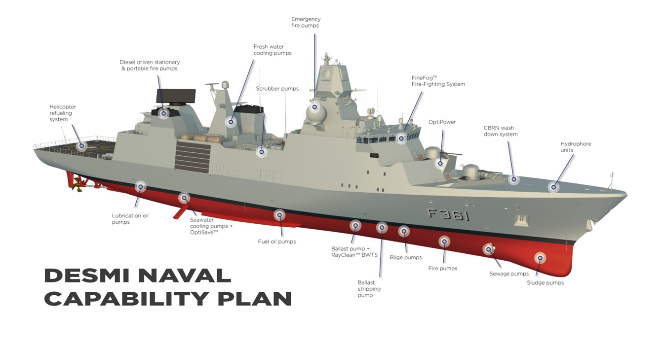 DESMI naval capability plan highlighting various ship systems, including pumps and refueling.